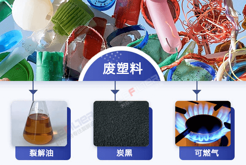 廢塑料煉油釜式設備是如何煉油