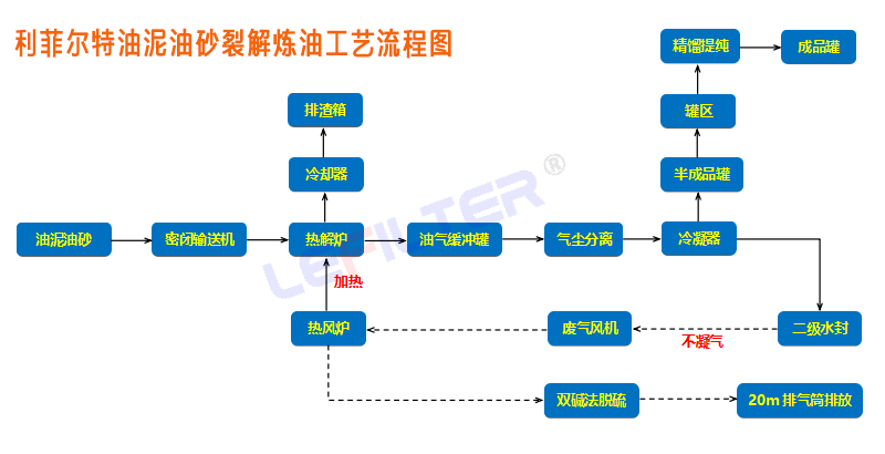 油泥熱解處理