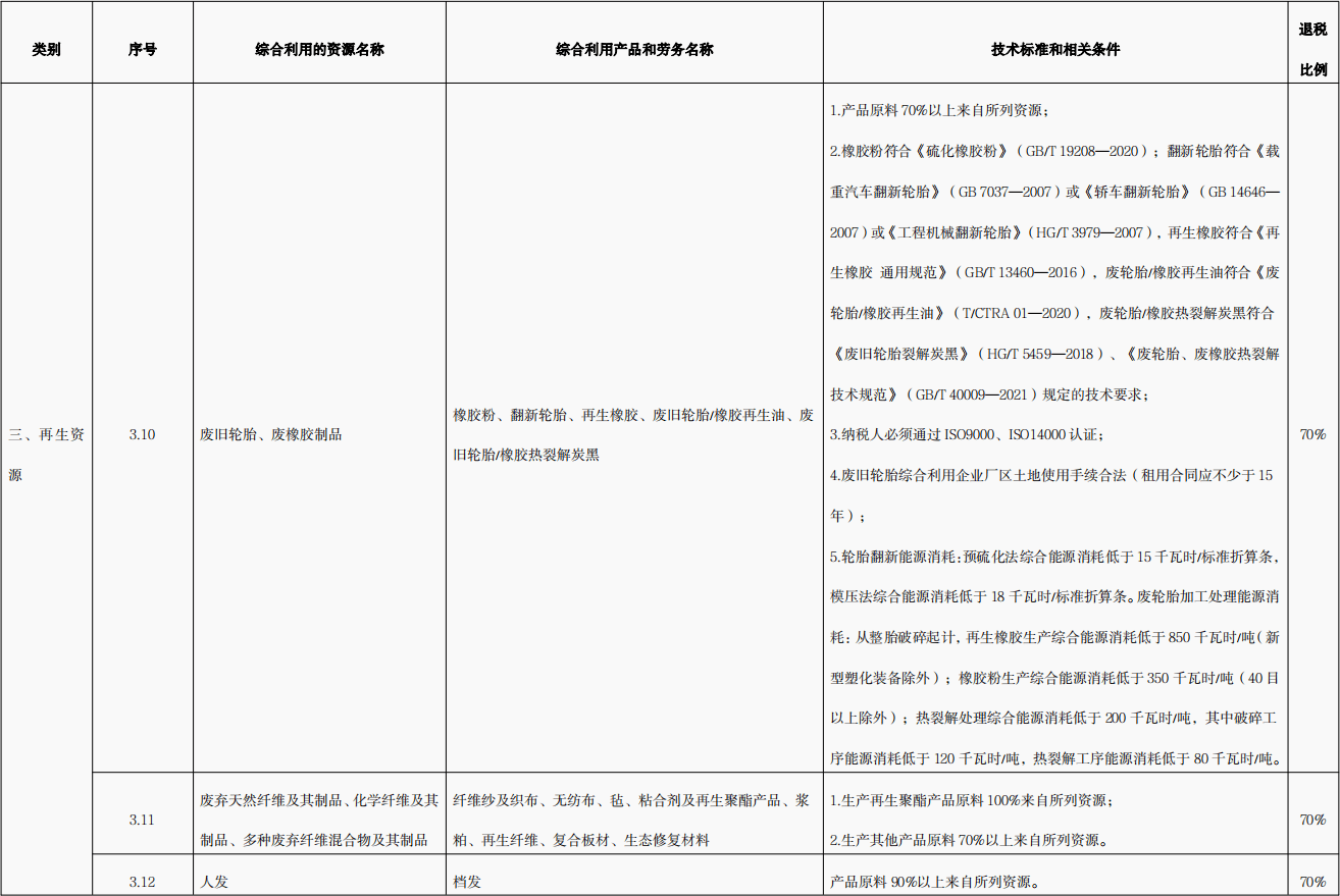 國家對(duì)廢舊輪胎熱裂解政策是什么？廢舊輪胎熱裂解技術(shù)是否成熟